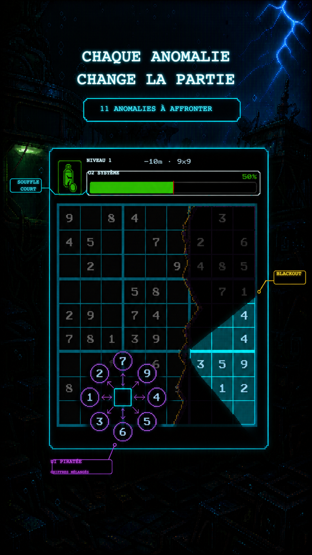 Examples of gameplay Anomalies